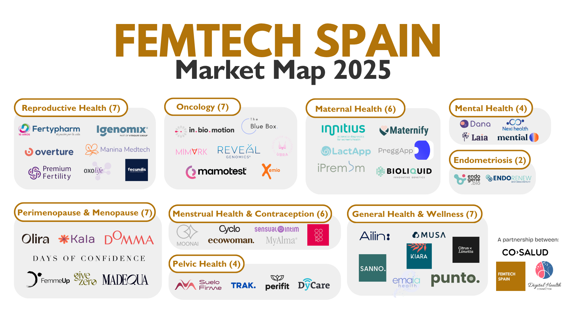 FemTech Spain Market Map 2025