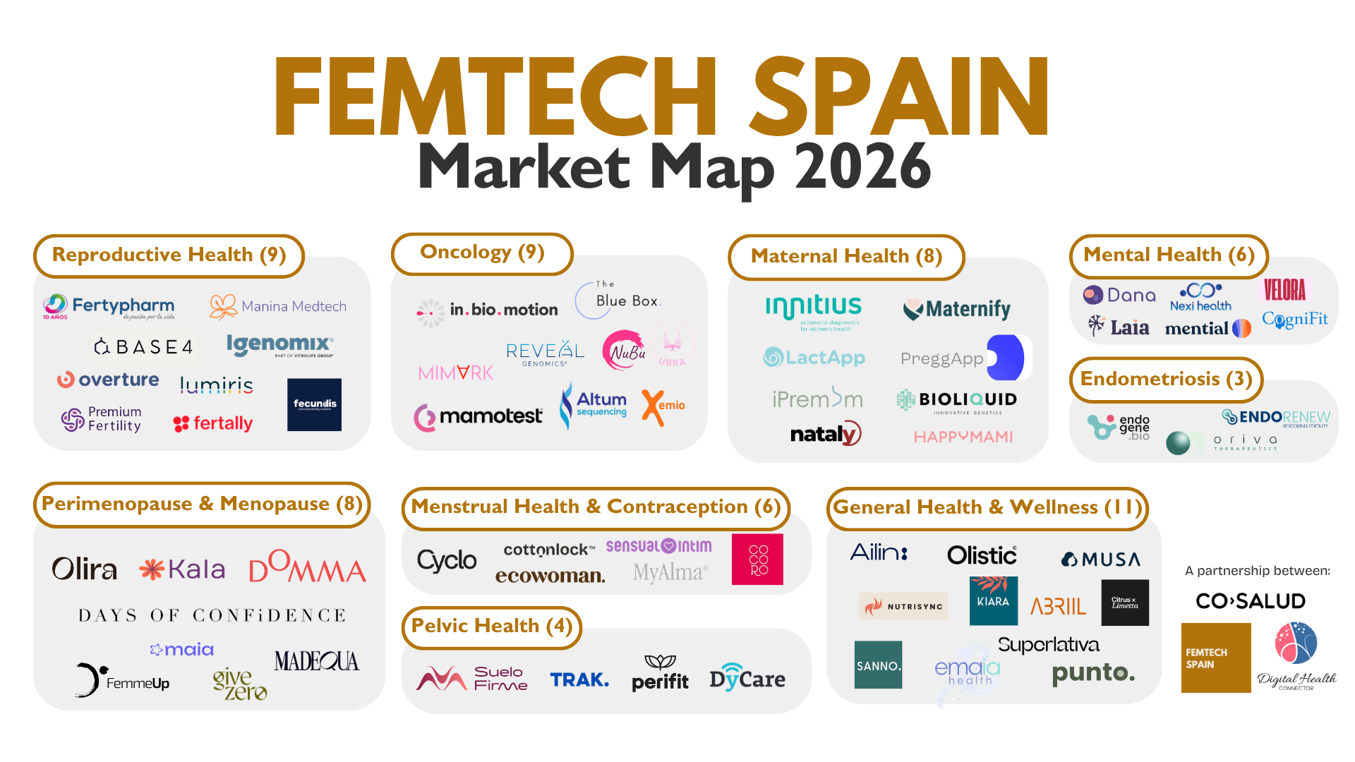 FemTech Spain Market Map 2026 — 64 empresas femtech en España